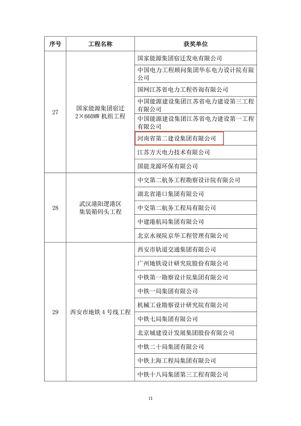 中国土木工程学会表彰文件3.jpg